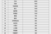 高平人民币大消息！中国土耳其双边本币互换协议续签